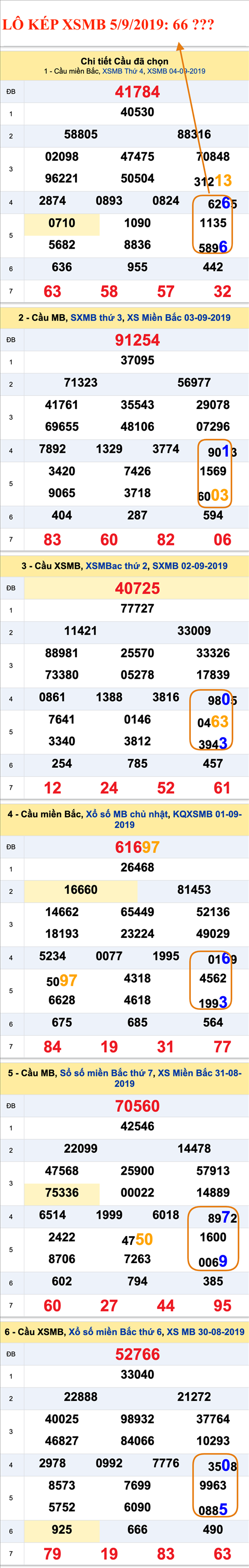 An so kep thu nhi - Lo kep XSMB 05-09-2019 An so kep thu nhi - Lo kep XSMB 05-09-2019
